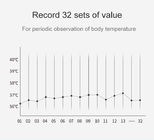Termometer Inframerah IR Digital ABS